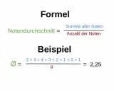 So berechnen Sie Ihren Abitur Punkte Schnitt für bessere Chancen