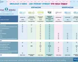 Tabela porównująca inhalacje na chrypkę i inne dolegliwości dróg oddechowych. Produkty izotoniczne i hipertoniczne.