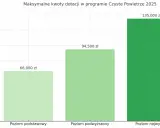 Czyste Powietrze: Dochód 100 tys. zł? Nadal masz szansę na dotację!