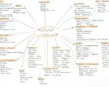 Motywy literackie: miłość, przyjaźń, bieda, bunt, śmierć, kariera, miasto, dworek szlachecki, starość, sen, samota, władca, arkaida, bogi i bogowie, pieniądze, podróż.