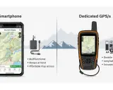 Smartfon z mapą górską vs. dedykowany GPS w góry. Wybierz niezawodność w trudnym terenie.