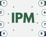 Diagram of IPM components: Monitoring, Prevention, Cultural, Mechanical, Biological, Chemical Control, Integration, and Economic/Environmental Considerations. These highlight the complexity, not necessarily drawbacks of IPM.