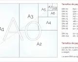 Diagrama de tamaños de papel A, con A1, A2, A3, A4, A5, A6, A7, A8 y una tabla de medidas. El tamaño tamany a5 es 148 x 210 mm.