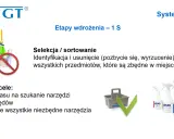 Schemat sprzątania: selekcja i sortowanie narzędzi, by uniknąć błędów i oszczędzić czas.