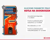 Schemat kotła na ekogroszek z kluczowymi parametrami pracy, w tym ustawienia pieca na ekogroszek tryb letni.