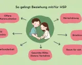 Ein Paar hält Händchen, umgeben von Begriffen wie "Offene Kommunikation" und "Wertschätzung". Sie finden einen gemeinsamen Nenner für eine gesunde Beziehung.