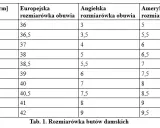 24 cm stopa: Jaki to rozmiar buta? Sprawdź PRZEWODNIK