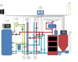 Schemat instalacji CO z podziałem na zasilanie i powrót. Różne kolory rur wskazują na różne obiegi, a ich średnica jest kluczowa dla efektywności systemu.