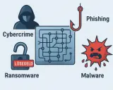 Cybercrime-Symbole: Hacker, Phishing-Haken, Malware-Virus, und ein offenes Schloss mit "LÖSEGELD" – die ransomware bedeutung.