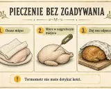 Instrukcja pieczenia kurczaka: osusz mięso, zmierz temperaturę w najgrubszym miejscu, daj mu odpocząć. Termometr nie może dotykać kości.