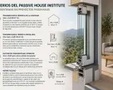 Detalle de ventanas passivhaus con criterios de transmitancia térmica, temperatura interior y hermeticidad.