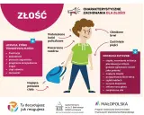 Ilustracja pokazuje chłopca z zaciśniętymi pięściami i napiętą postawą, symbolizującą zablokowane emocje w ciele. Opisuje uczucia i fizyczne objawy złości.