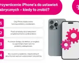 Jak usunąć dane z iPhone'a? Przywrócenie do ustawień fabrycznych jest idealne, gdy telefon działa wolno, przed sprzedażą, po utracie dostępu lub przed ważnym wydarzeniem.