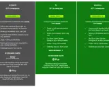 Porównanie planów Xbox Game Pass: Ultimate, PC i Konsola. Dostępne gry i korzyści dla graczy.