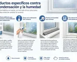 Soluciones para la condensación en ventanas: deshumidificador, spray anti-condensación, protector de humedad y film aislante.