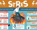 Jak unikac stresu? Infografika pokazuje przyczyny stresu (nadmiar pracy, brak czasu, szef) i metody radzenia sobie z nim (hobby, zarządzanie czasem, wypoczynek, ćwiczenia oddechowe).