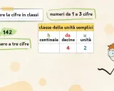 Spiegazione di come dividere le cifre in classi per i numeri da 1 a 3 cifre, con l'esempio del numero 142.