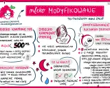 Miesięczne dziecko: Ile mleka z butelki? Rozwiej wątpliwości!