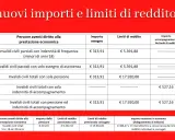 Tabella con nuovi importi e limiti di reddito per prestazioni economiche, inclusi i limiti per l'accompagnamento anziani.