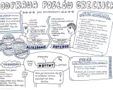 Mapa myśli przedstawiająca analizę dramatu "Odprawa posłów greckich" Jana Kochanowskiego.