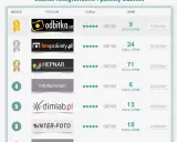 Gdzie wywołać zdjęcia online? Ranking fotolabów i porady.