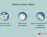 Główne zalety Web3: kontrola nad danymi, odporność na cenzurę, lepsze bezpieczeństwo i prywatność. To właśnie did co to.