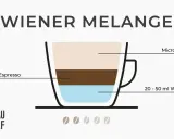 Wiener Melange: ein Glas mit Wasser, Espresso und Milchschaum. Perfekt für den Kaffeegenuss.