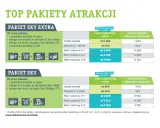 Sky Bridge cennik: pakiety Sky Extra i Sky z cenami dla dorosłych, dzieci i rodzin. Dostępne online i na miejscu.