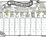 Fajne gry na kartce: Państwa-Miasta. Tabela do gry z kategoriami: litera, państwo, miasto, zwierzę, potrawa, imię, rzecz, roślina i punkty.