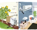 Illustration expliquant comment fonctionne une clim : unité extérieure, liaison frigorifique, unité intérieure avec écoulement et pompe de relevage.