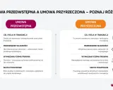 Porównanie umowy przedwstępnej kupna działki z umową przyrzeczoną: cel, przeniesienie własności, forma i skutki podatkowe.