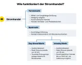 Flussdiagramm erklärt den Stromhandel in Deutschland: Terminmarkt, Spotmarkt, Day-Ahead-Markt und Intraday Markt.