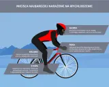 Jak się ubrać na rower 5 stopni: kask, kominiarka, rękawiczki, koszulka, kurtka, spodnie rowerowe i nakolanniki.