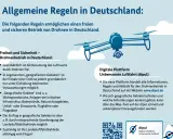 Allgemeine Regeln für den Drohnenbetrieb in Deutschland. Eine Drohne fliegt über Wolken. Infos zur digitalen Plattform dipul.