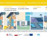 Ilustracja przedstawia termomodernizację domu: audyt energetyczny, ocieplenie, pompę ciepła i panele PV.