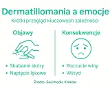 Dermatillomania: objawy (skubanie skóry, napięcie lękowe) i konsekwencje (poczucie winy, wstyd).