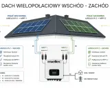 Schemat łączenia paneli fotowoltaicznych na dachu dwuspadowym. Panele po wschodniej stronie podłączone do MPPT 1, a po zachodniej do MPPT 2.