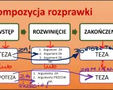 Czy rozprawka ma tytuł? Odkryj, dlaczego warto go dodać