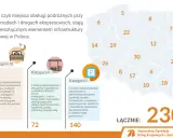Mapa Polski z zaznaczonymi miejscami obsługi podróżnych (MOP) wg kategorii. Podano liczbę MOP w poszczególnych województwach i łącznie.