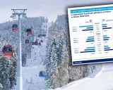 Ile kosztuje nocleg w Zakopanem? Ceny i jak oszczędzić w 2024