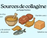 Sources de collagène : bouillons d'os, viandes avec cartilage, peau de poisson/poulet, gélatine naturelle. Découvrez les bienfaits du collagène !