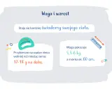 Co potrafi 3 miesięczne dziecko: przybiera 17-18g na dobę, waży 5,5-6 kg i mierzy ok. 60 cm. Staje się świadome swojego ciała.