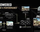 Dowiedz się, fsr co to: algorytm AMD FSR 4 AI Upscaling i Frame Generation dla Call of Duty Black Ops 6, poprawiający jakość obrazu 4K.