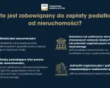 Kto płaci podatek od nieruchomości? Właściciele, dzierżawcy, użytkownicy, posiadacze tytułu prawnego, jednostki organizacyjne i spółki nieposiadające osobowości prawnej.