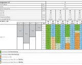 Tabelle zeigt Belastungswerte für verschiedene heizungsrohr durchmesser (16, 20, 25 mm) und Längen.