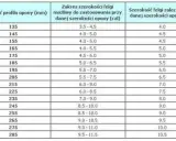 Jak dobrać oponę do felgi? Tabela i porady eksperta Kowalskiego