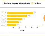 Kabel do budynku gospodarczego: jak wybrać i ułożyć bezpiecznie?