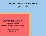 Confronto dimensioni sensore: Full Frame (36x24 mm) e sensore APS-C (23,6x15,7 mm per Nikon, Sony, Pentax, Fuji; 22,2x14,8 mm per Canon).