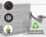 Schemat podłączenia syfonu do zlewozmywaka i zmywarki. Pokazuje stalowy odpływ, przelew z zaślepką i dodatkowe przyłącze. Oszczędza miejsce.
