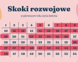 Ile tygodni ma Twoje dziecko? Klucz do rozwoju i zdrowia